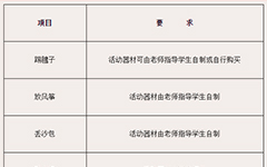 湖北省荆门德艺学校德育活动（少先队游艺活动课）课程实施方案