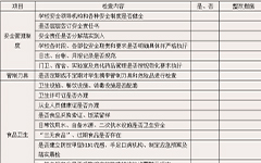 湖北荆门德艺学校后勤处安全隐患排查登记表