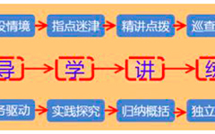 “以学为中心”的新授课六环节教学模式