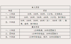 湖北省荆门德艺学校2019年春季运动会总方案