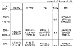 2019年秋季学期第8周食谱